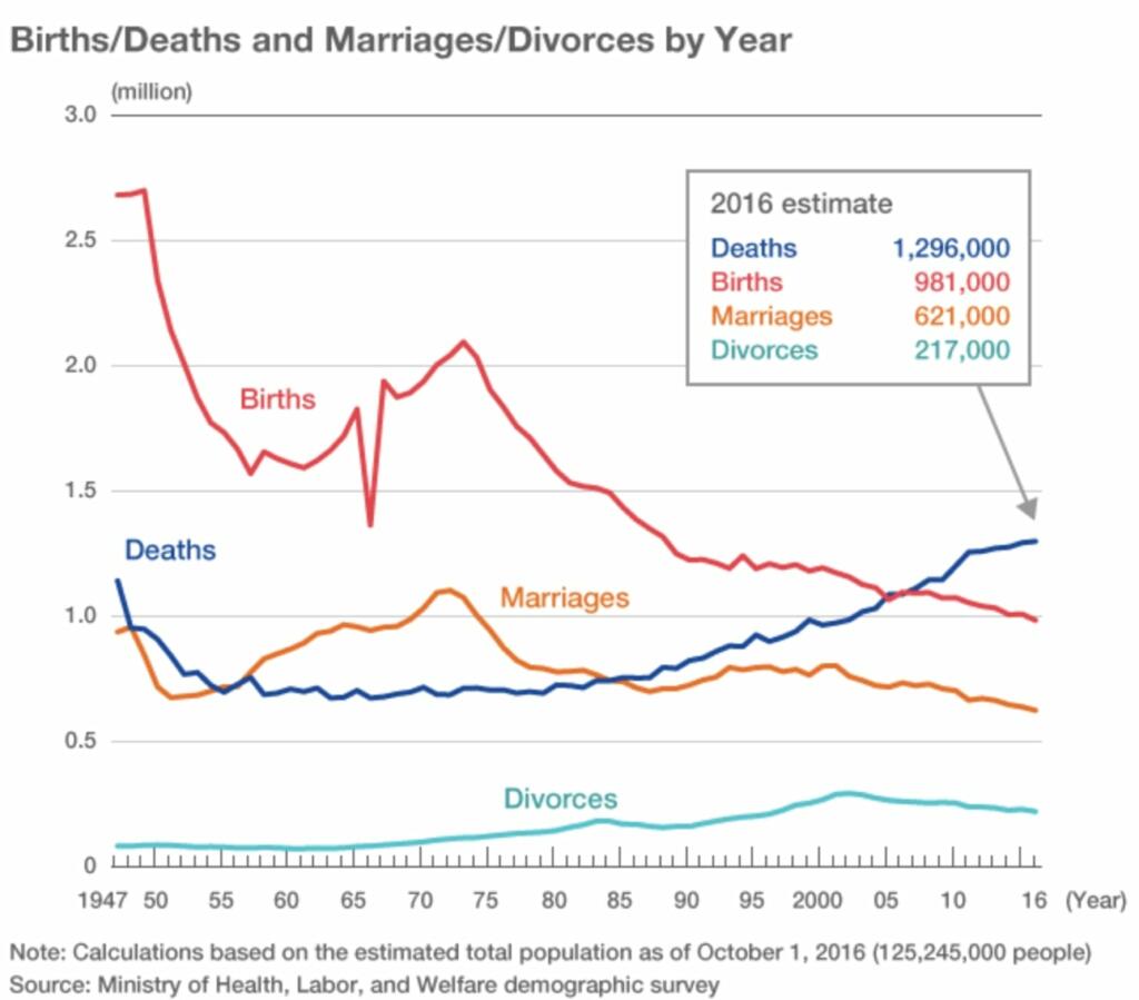 Global Population Collapse Takes Women and Children First ...