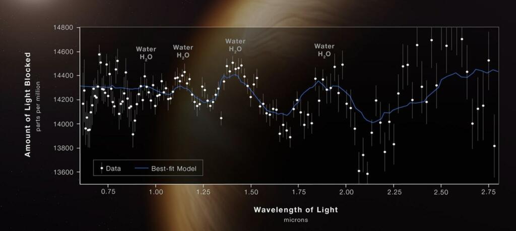 James Webb Telescope Is This Proof Of Life On Europa - xw4i0sr