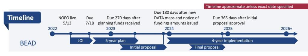 $42.45 Billion Allocated to States for Broadband Internet Access ...