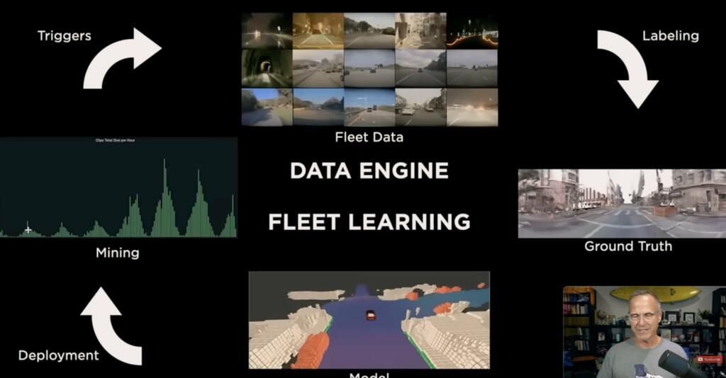 Tesla Heading to 100X AI Progress and OpenAI Moment for RealWorld AI - Vimarsana News