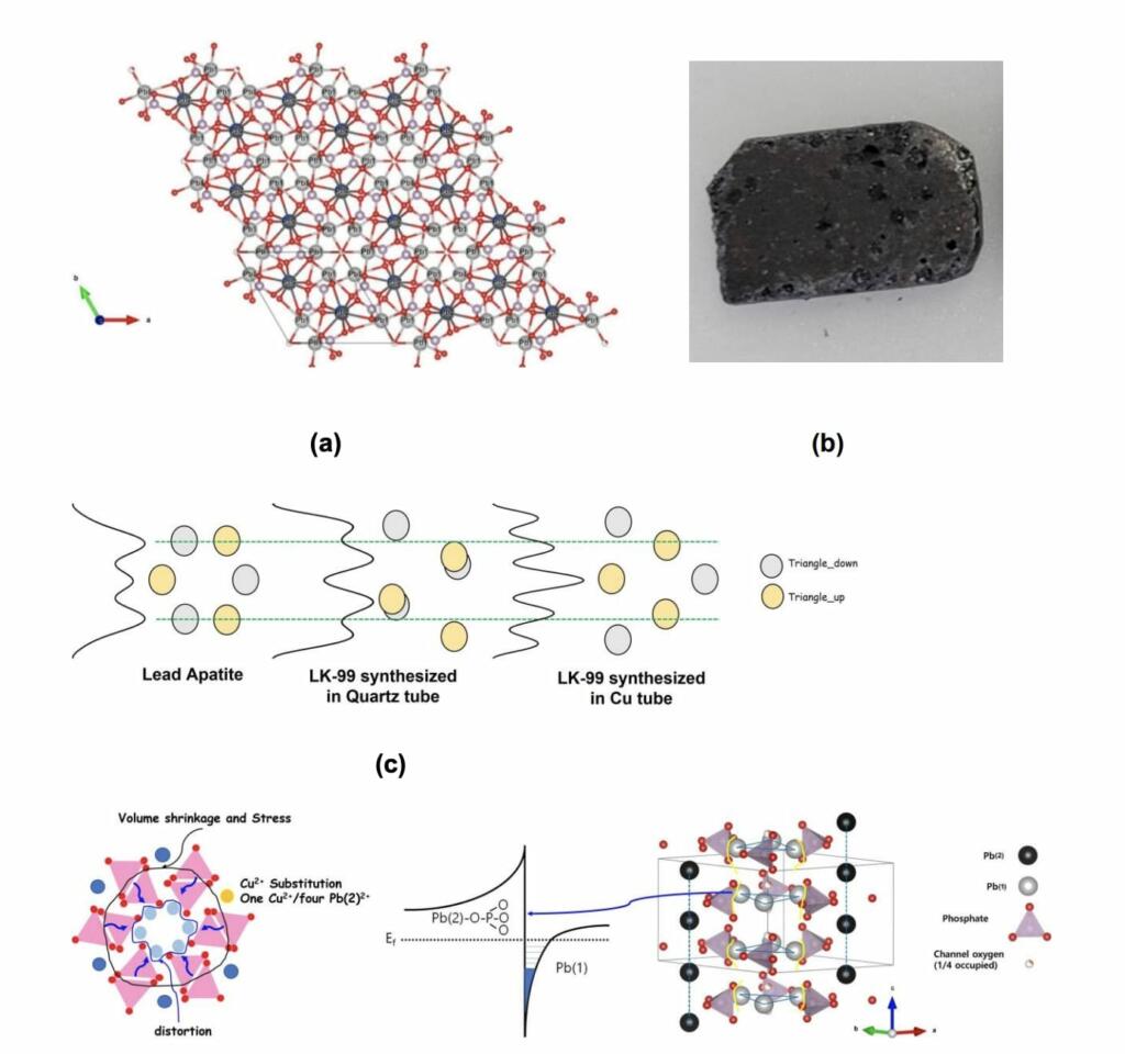 Regular Pressure Room Temperature Superconductor is a World Changer if