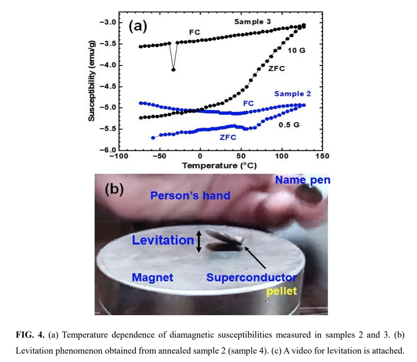 Superconductor Pb10xCux(PO4)6O Showing Levitation at Room Temperature