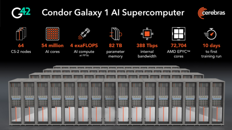 Supercomputer Amazon Cerebras 4 Exaflop AI Training Supercomputer | NextBigFuture.com