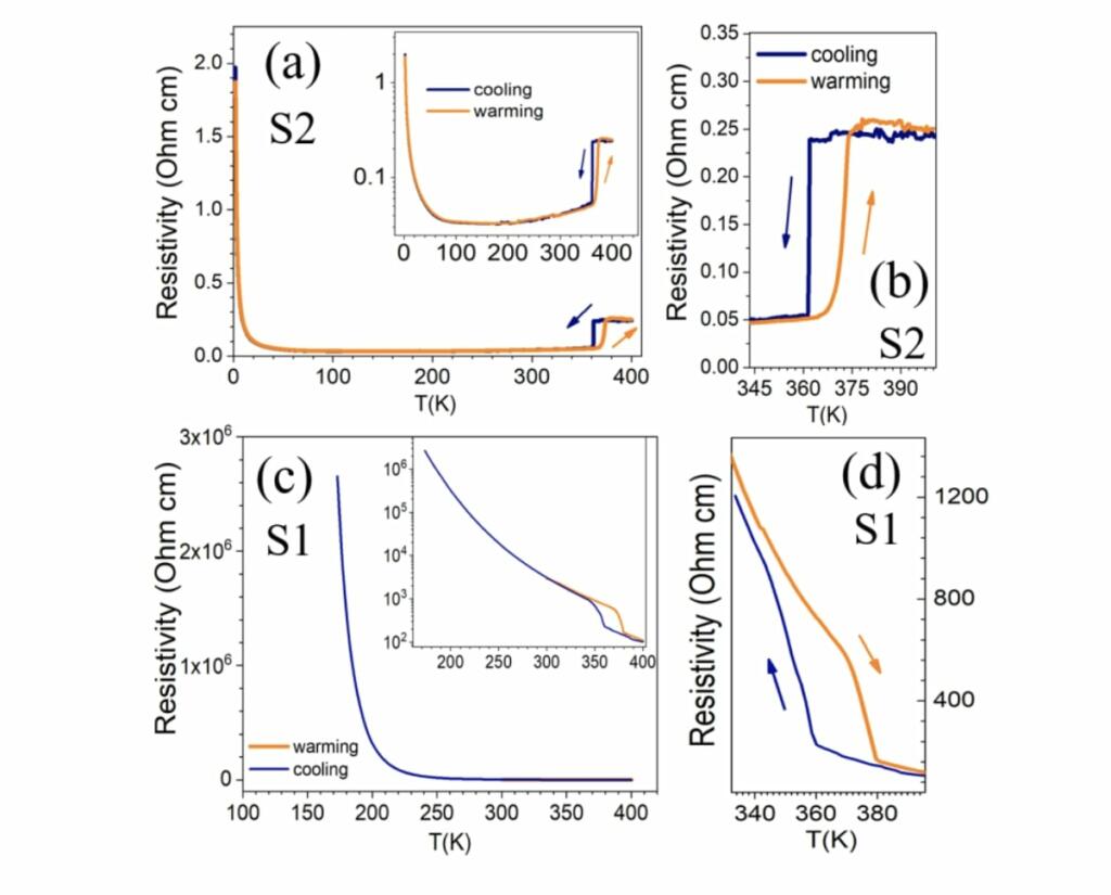 Phase Transition of Copper Sulfide Could Have Fooled Original LK99
