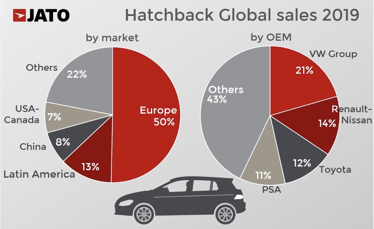 Elon Musk Revealed a Model 3 Hatchback