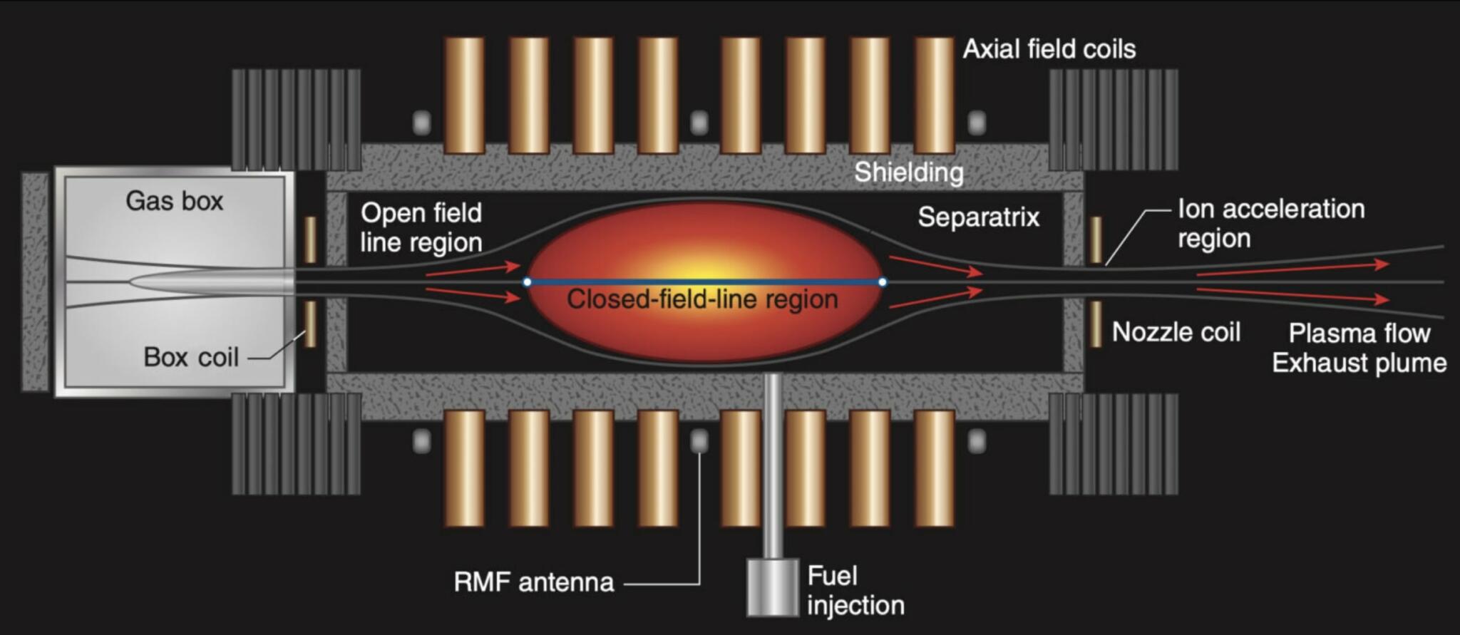 Pulsar Fusion Rocket to Move Astronauts 20 Times Faster Than Ever ...
