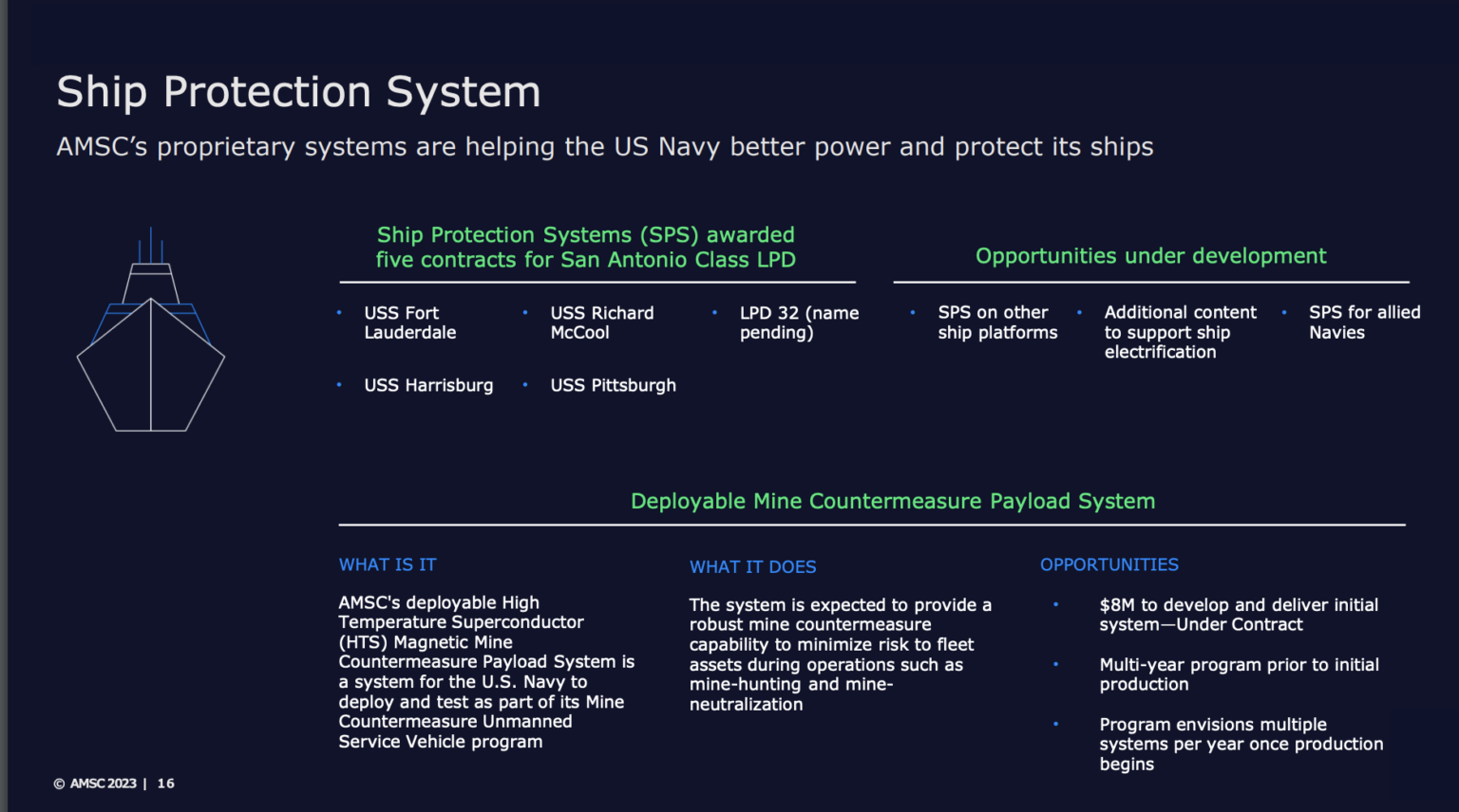 Amsc Ship Protection System American Superconductor Biggest Business Will Be Demagnetizing Navy ...
