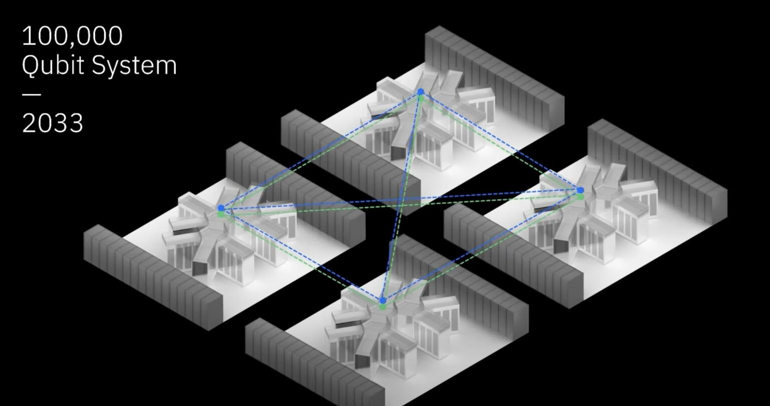 Sequent Computer Systems IBMs Progress to Practical Fault Tolerant Quantum Computers ...