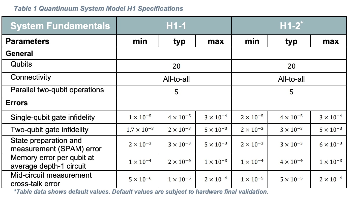 Start of the Fully Fault Tolerant Age of Quantum Computers ...
