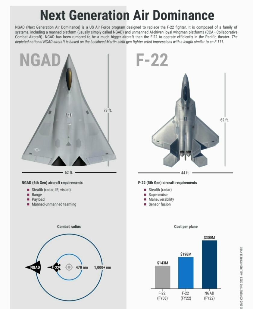 US Air Force NGAD Fighter Program Goes Into High Gear After 2024 US Air Force NGAD Fighter Program Goes Into High Gear After 2024