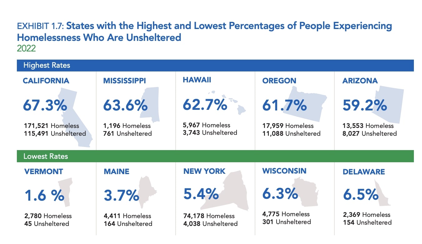Homeless Rates Cities Do Top US Cities for Homelessness Have Democrat Mayors ...