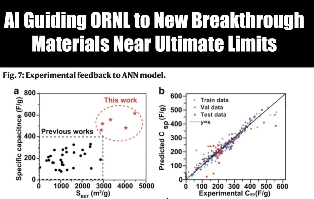 AI Guides ORNL to Make Breakthrough Materials Near Ultimate Physical ...