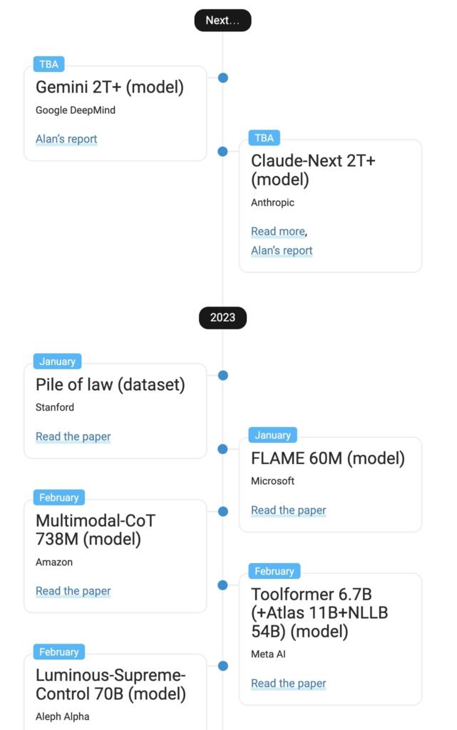 Teslabot Could Help Xai Grok Catch Openai Gpt5 In Agi Race Teslabot Could Help Xai Grok Catch Openai Gpt5 In Agi Race