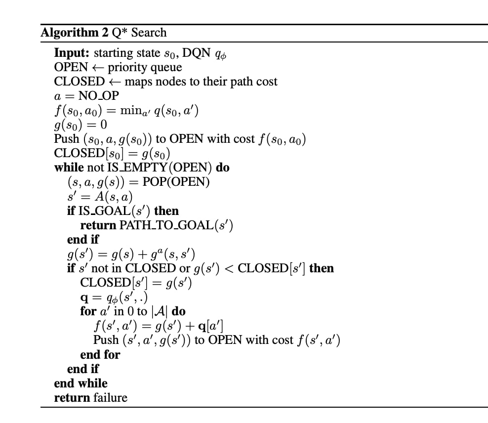 OpenAI Q* Could Be Based Upon A* Search Without Expansions ...