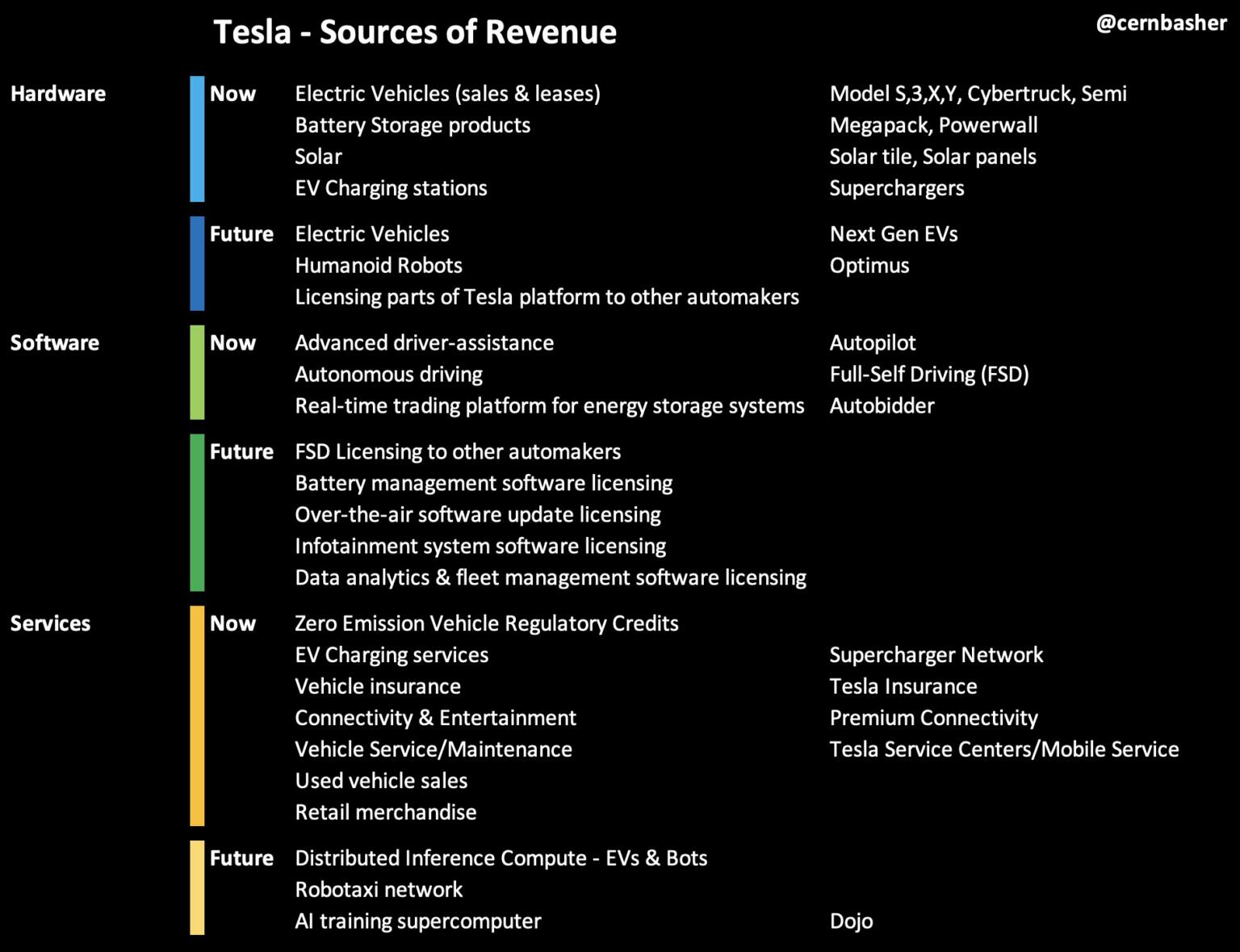 Current and Future Tesla Revenue Streams | NextBigFuture.com