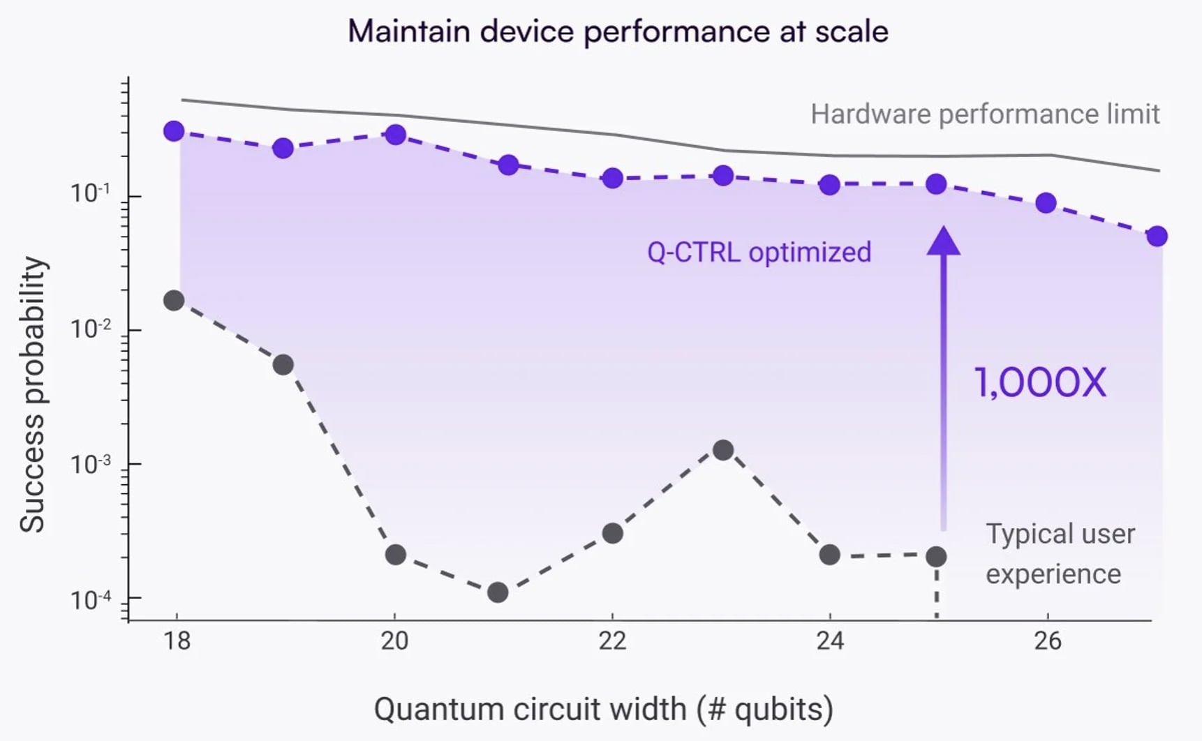 IBM Gamechanging Quantum Computer Error Correction in 2029 for a 5000X ...