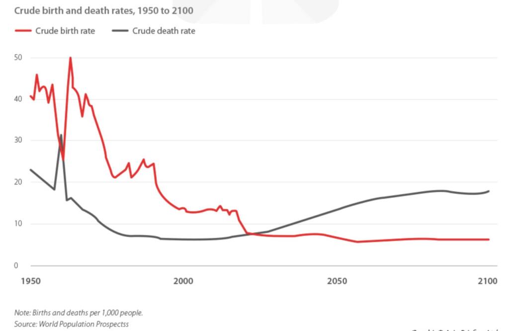 China's Population Collapse - Potential Mothers 160 Million Now, 80 ...