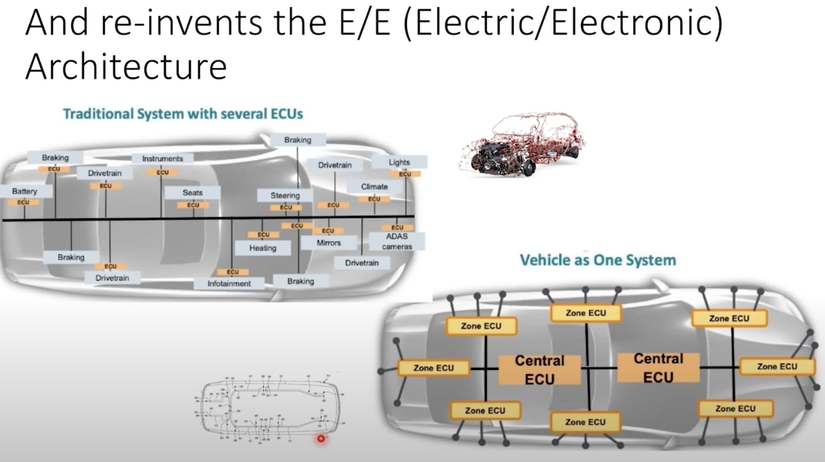 Tesla 48 Volt System is Better, Simpler and Cost Saving