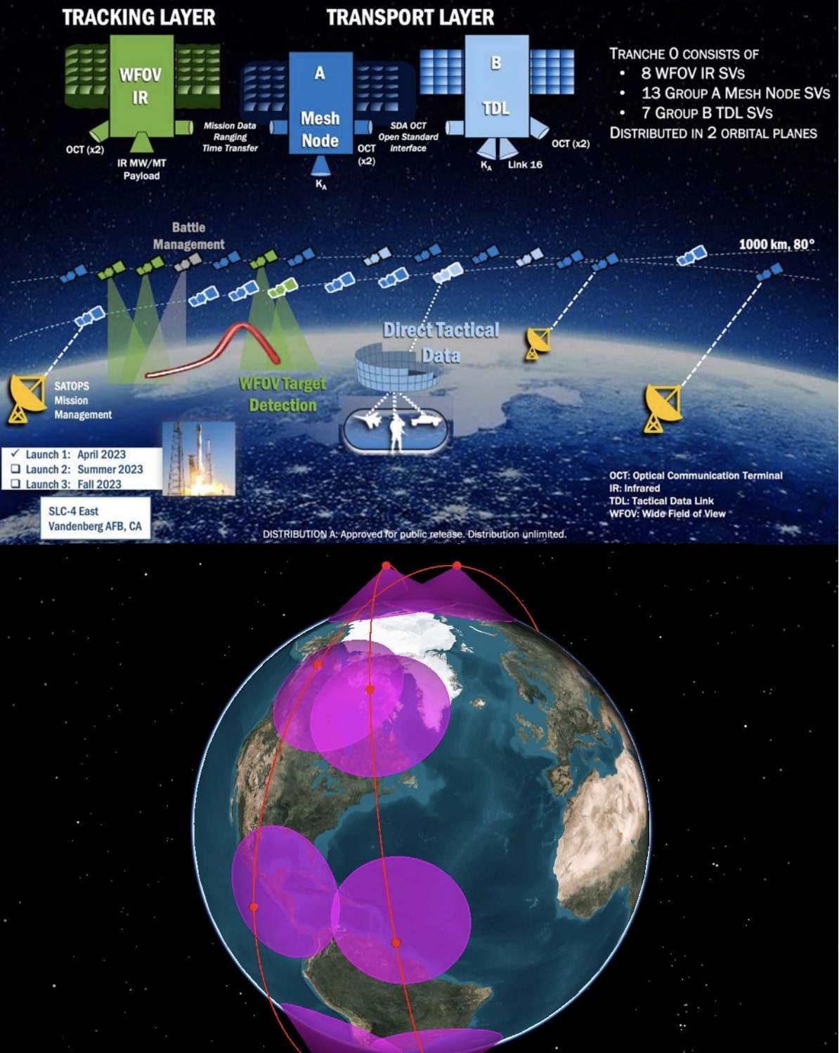 Hypersonic Missiles Vs Next Gen Satellites, Drones and Sensors ...