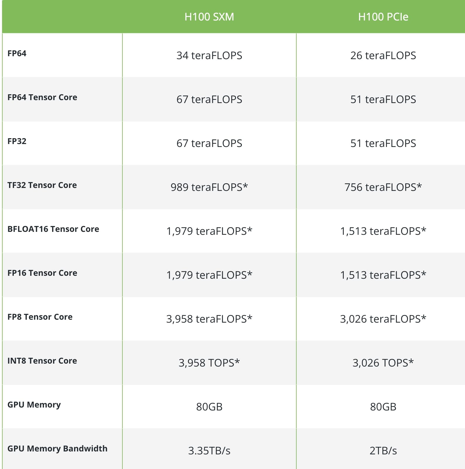 $1 Billion In Nvidia Ai Chips: Did China Cheat The System? - ehovvvt