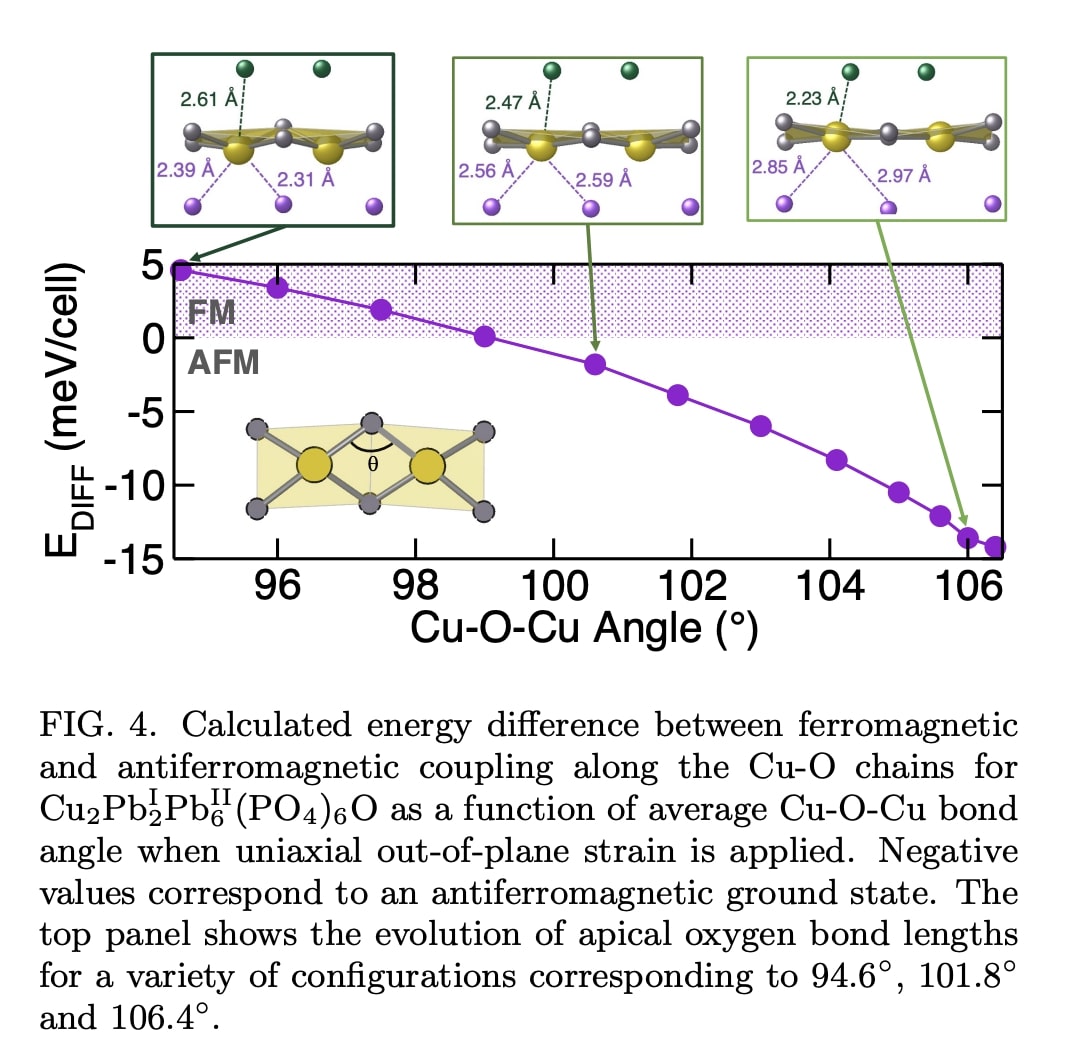 Lawrence Berkeley Lab Researchers Optimize Higher Density Copper Doping ...