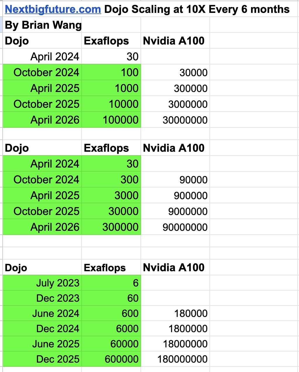 Tesla Dojo'S Sudden Closure: What Does It Mean For You? - ss51oz2