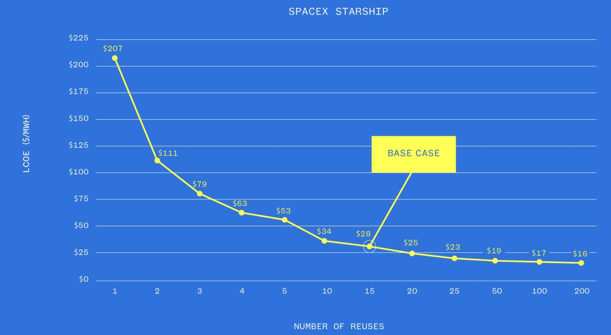 Comparison of Current Space Based Solar Power Proposals – NextBigFuture.com