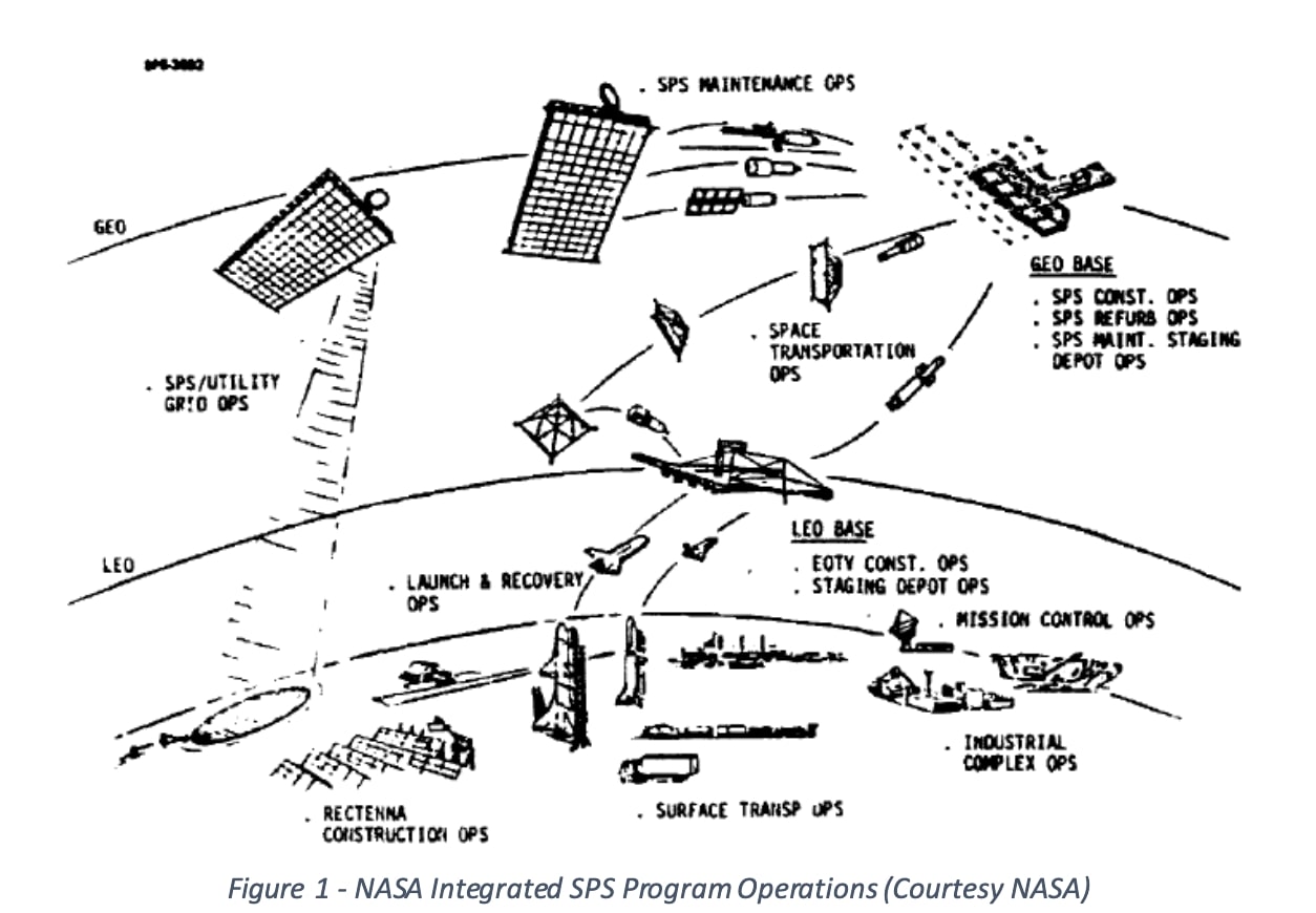 Comparison of Current Space Based Solar Power Proposals – NextBigFuture.com
