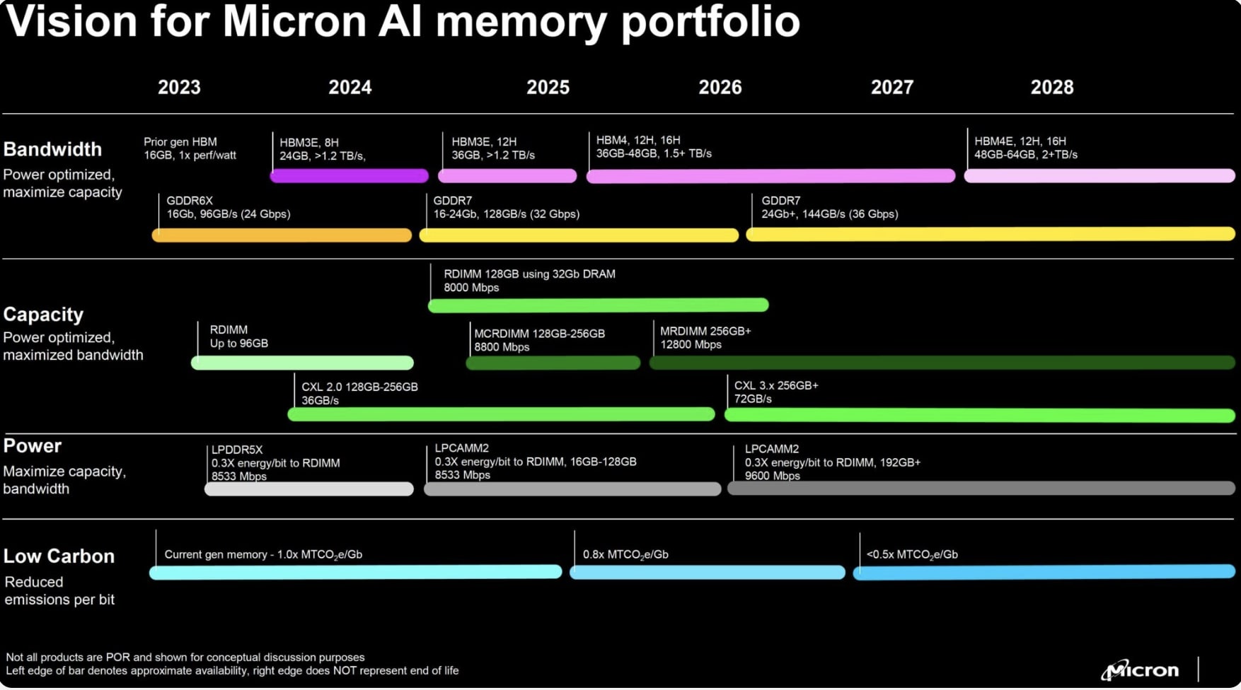 Samsung, SK Hynix and Micron Battle for HBM3e AI Memory – NextBigFuture.com