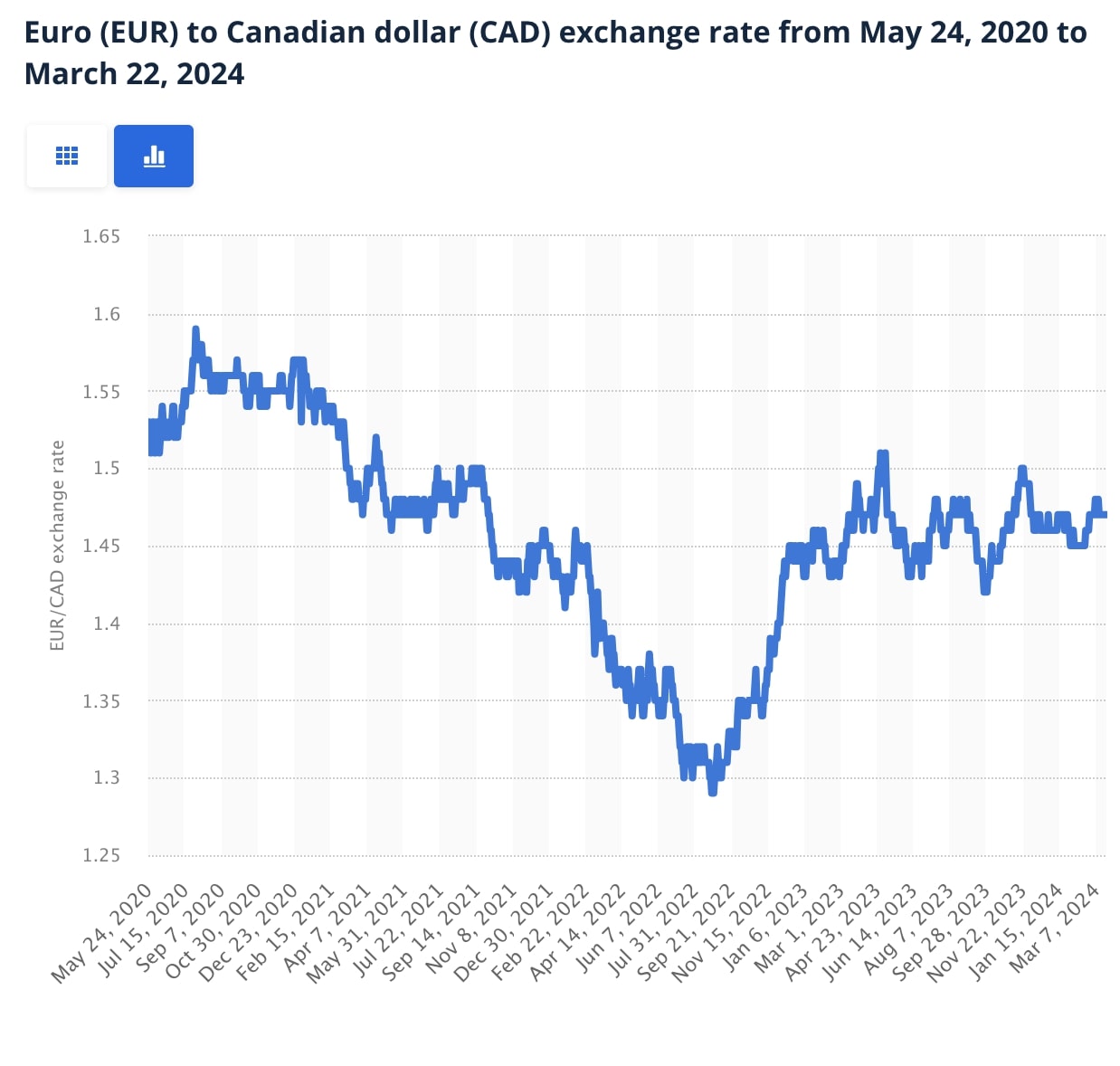 Canada's Population Passed 41 Million March 31, 2024 | NextBigFuture.com