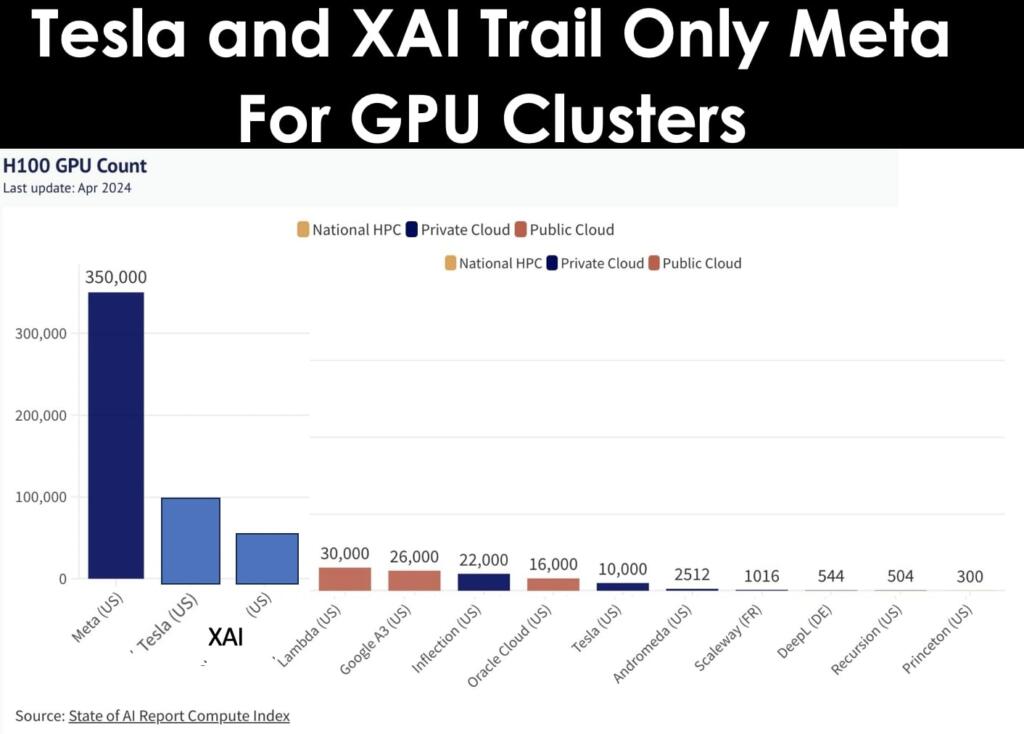Snapshot of the Race for More AI Compute | NextBigFuture.com