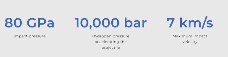 First Light Fusion Makes Progress Towards an Economical Working Fusion ...
