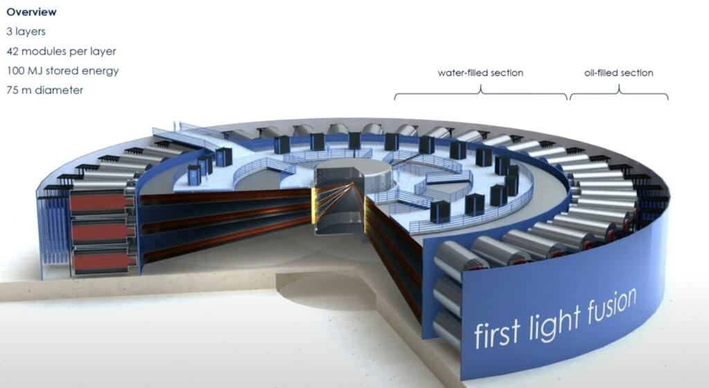 First Light Fusion Makes Progress Towards an Economical Working Fusion ...