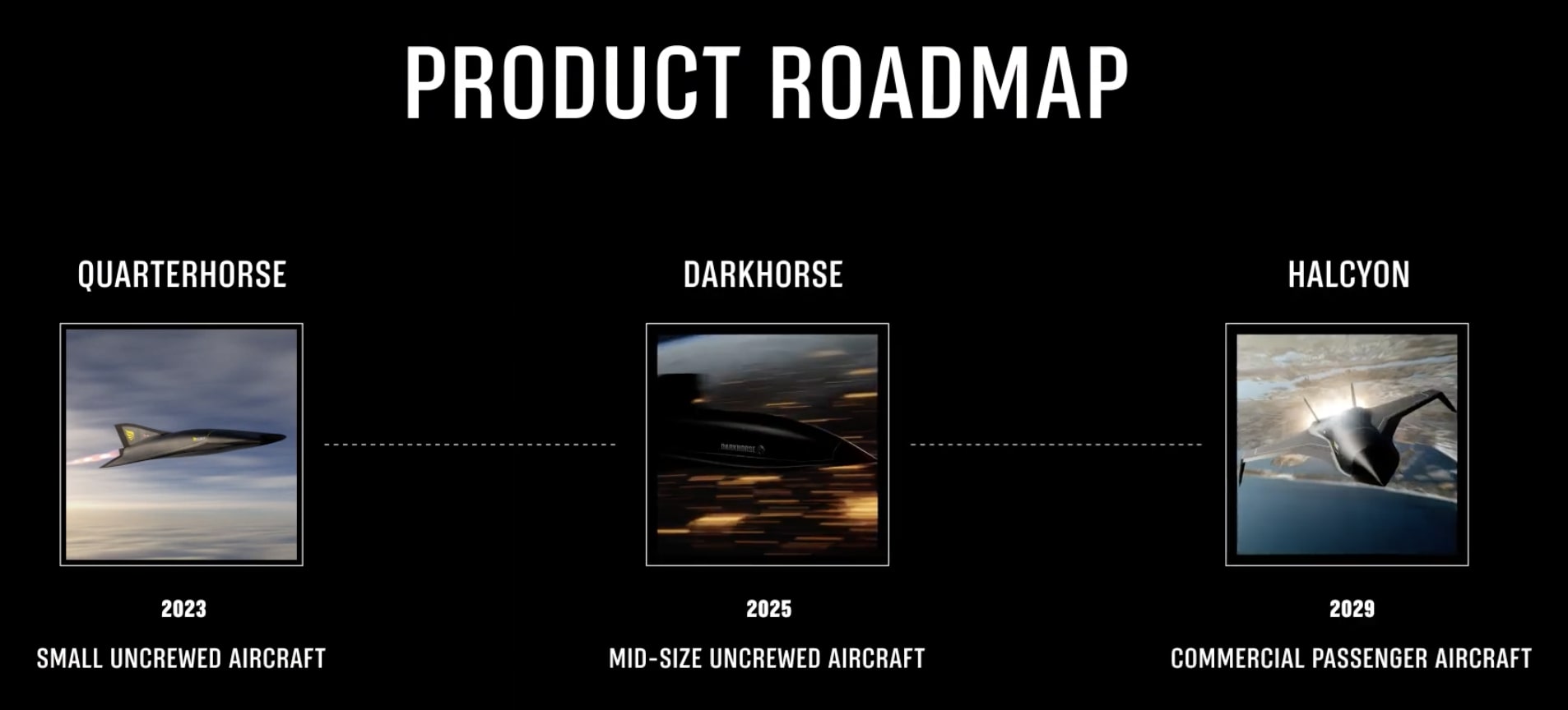  Hypersonic drones by 2026-2027 