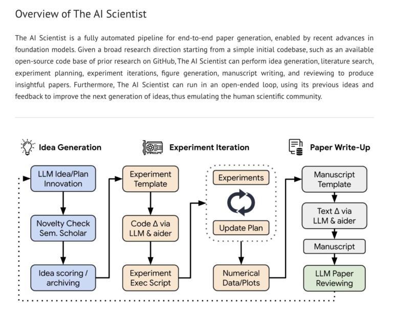 Visual Reference: Billion Dollar Startup Sakana AI Makes First AI Scientist