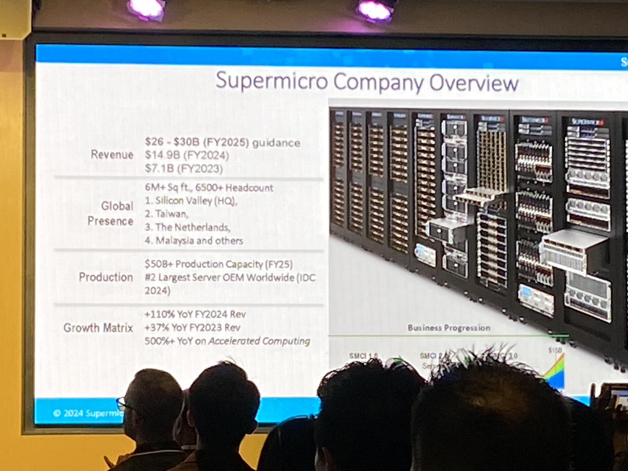 Supermicro Maxing Out AI | NextBigFuture.com