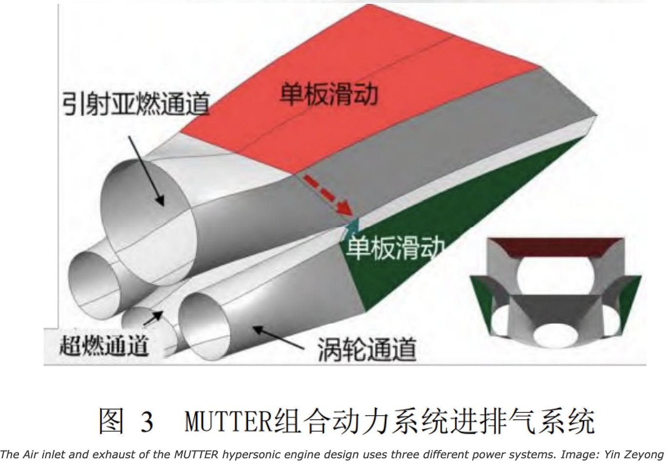 China Hypersonic Prototype Plane Flight Tests for 2025 and ...