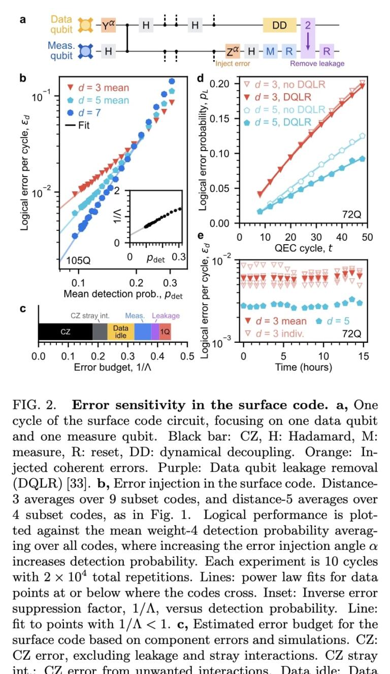 Google Quantum AI Proves Fault Tolerant Quantum Computing is Possible ...