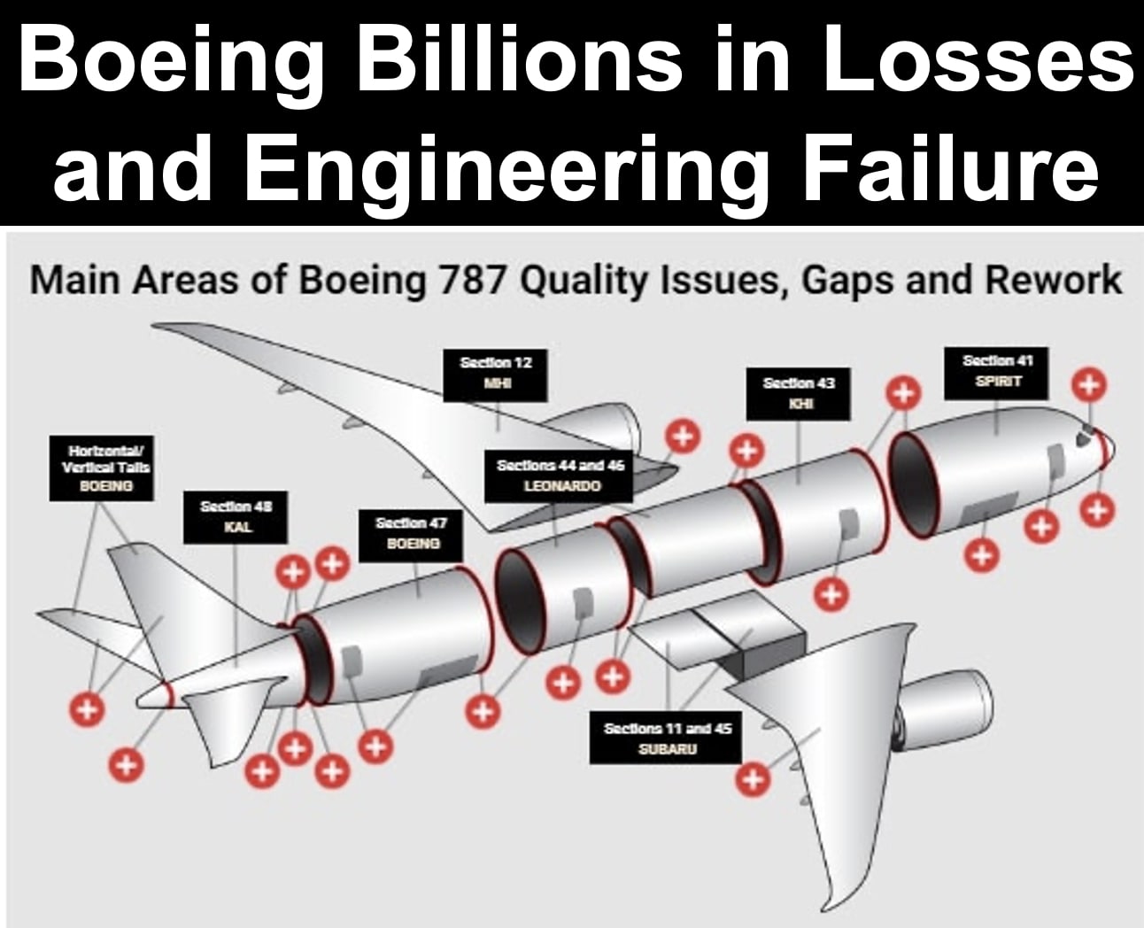 Boeing Has Lost 25 Billion Over Five Shockingly Bad Years