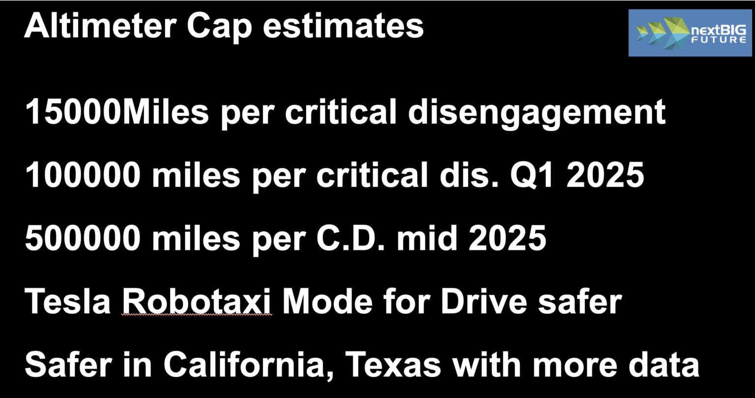 Big Billion Dollar Bets on Tesla Unsupervised Robotaxi in 2025 ...