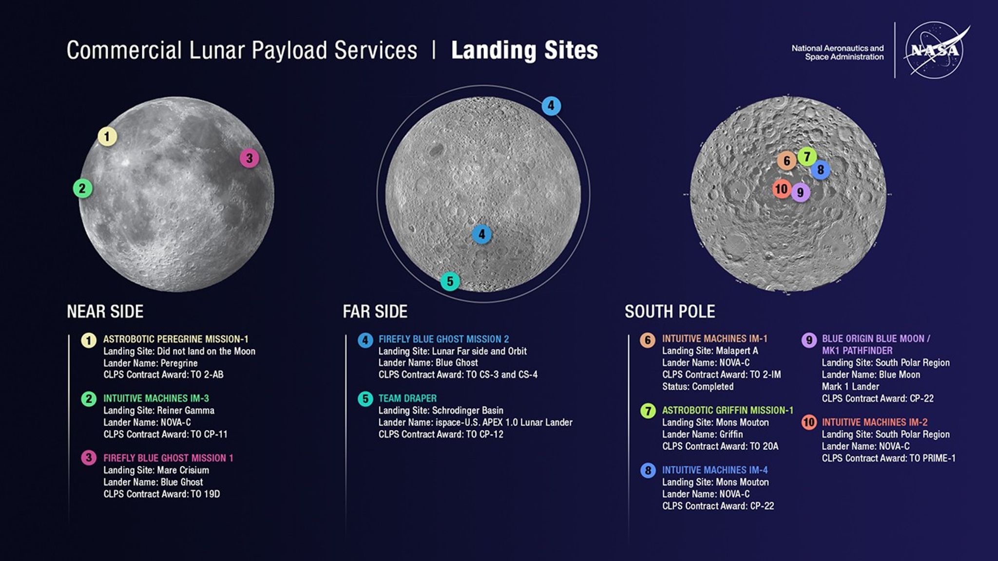 Firefly, SpaceX and NASA Sending a Lander to the Moon Tomorrow ...