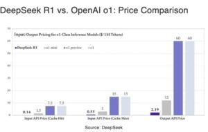 Open Source DeepSeek R1 Matches OpenAI O1 Math, Code and Reasoning ...