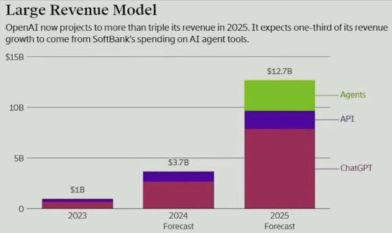 AI Will Beat Human Coders by the End of 2025 | NextBigFuture.com