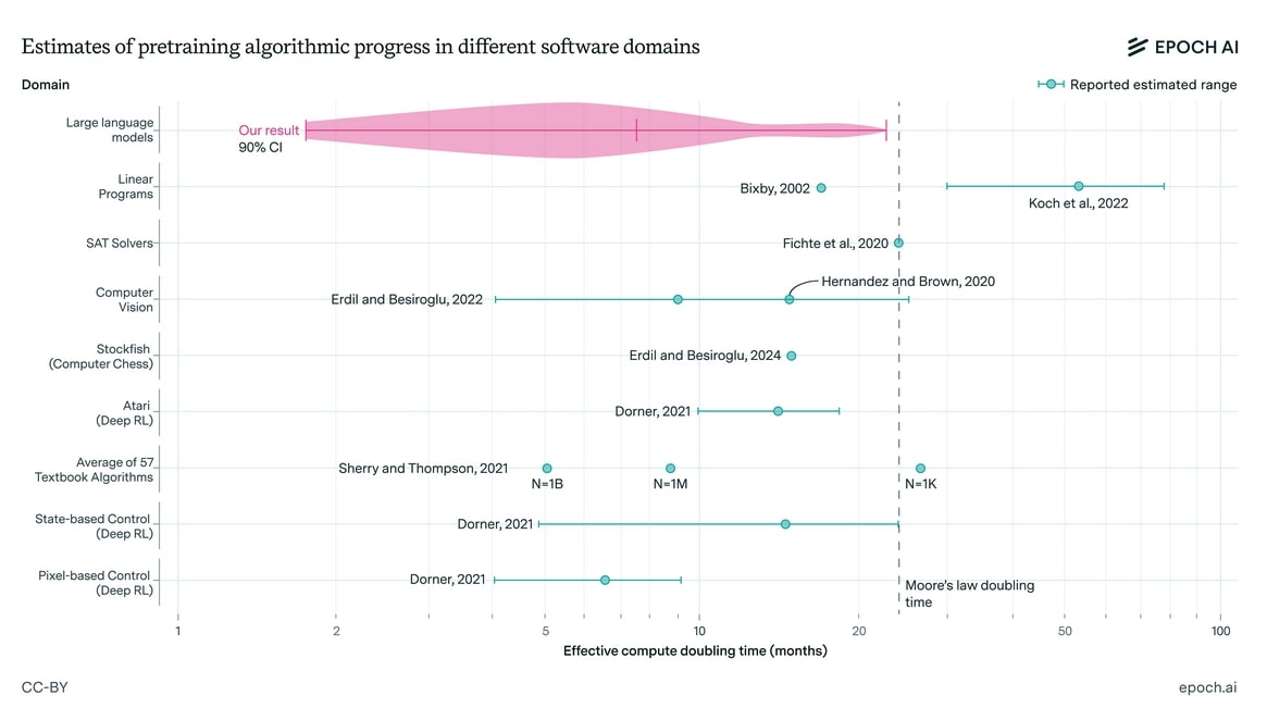 When Will AI Drive Sustained GDP Growth Over 5% Per Year ...