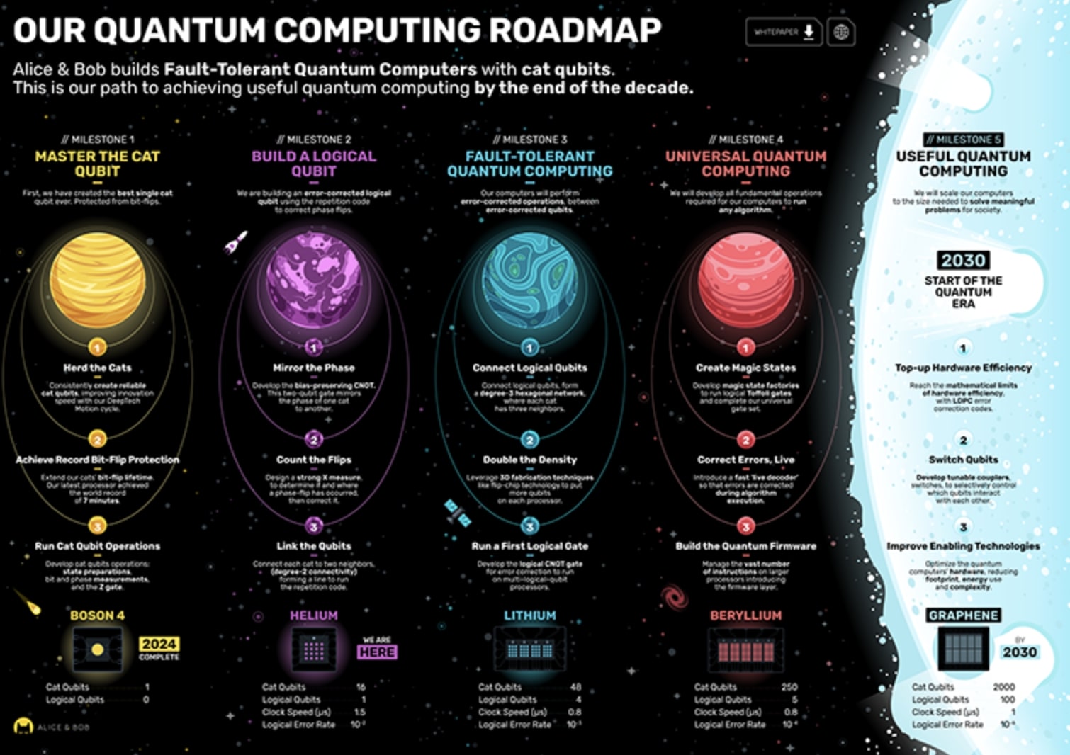 Quantum Computing Breakthrough Image