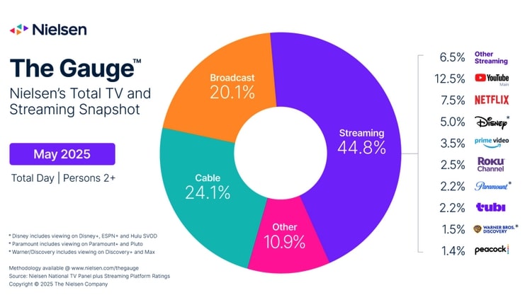 Streaming TV Revolution