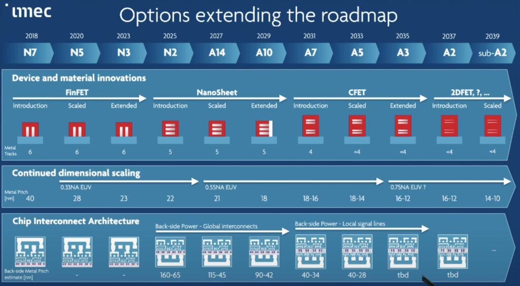 Semiconductor technology development
