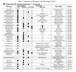 Deep Research AI Agents | NextBigFuture.com