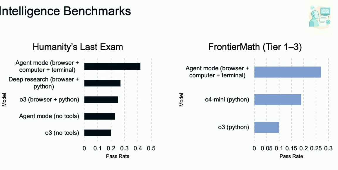 OpenAI ChatGPT Agent