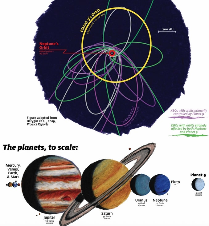 Astronomers